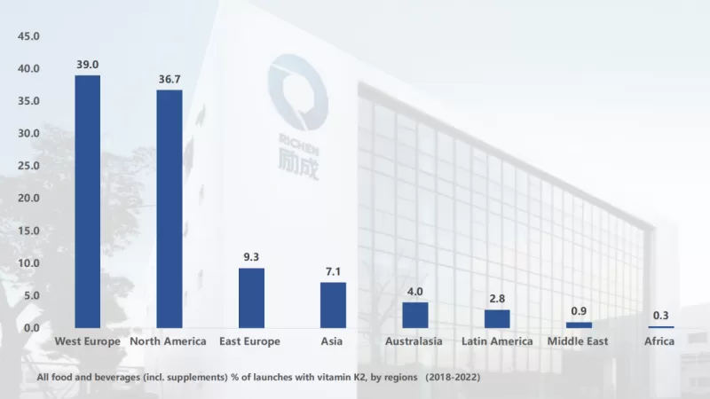 north america is the mregion for npl with vitamin k2 north america is the mregion for npl with vitamin k2