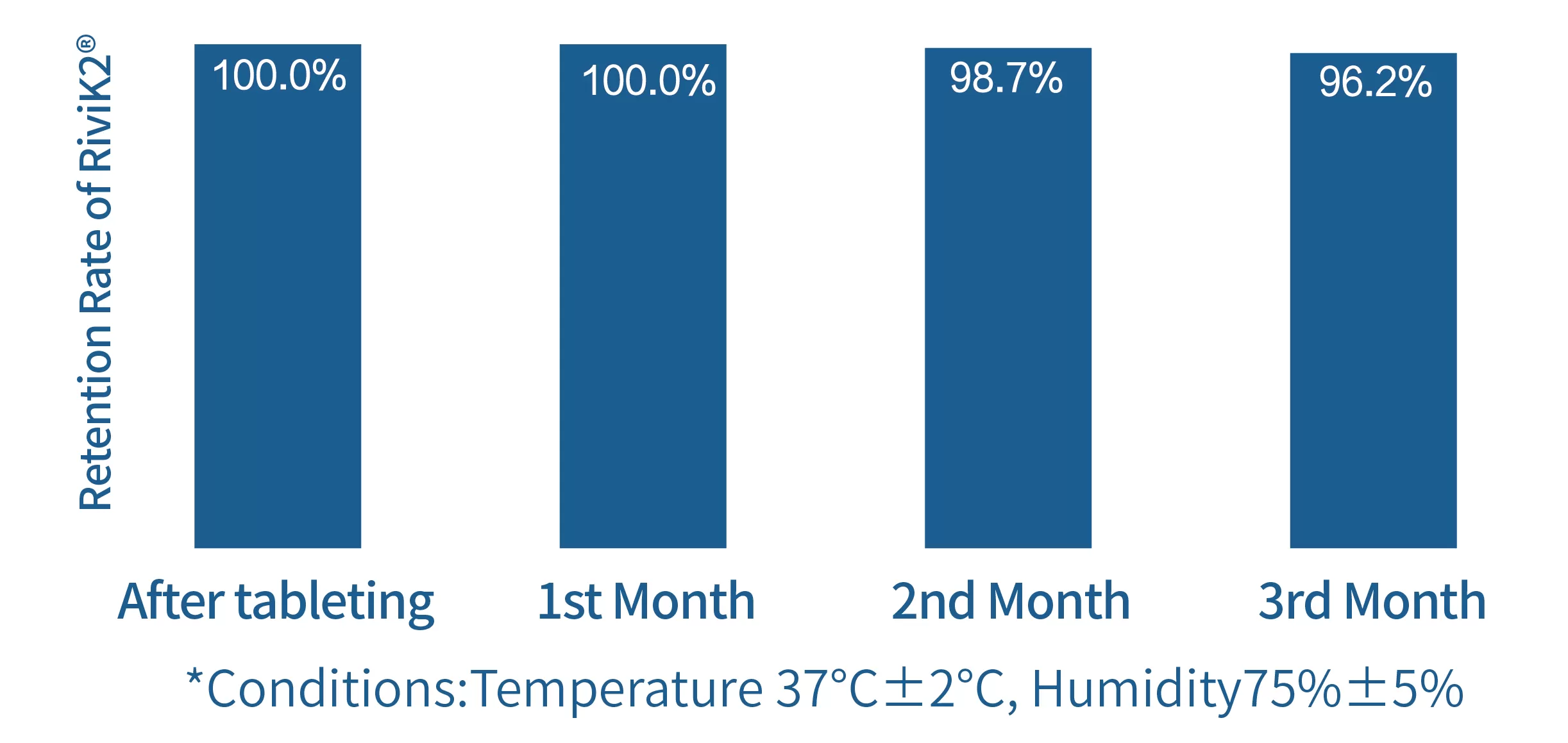 Stability Data of RiviK2® Vitamin K2 (MK-7) Stability Data of RiviK2® Vitamin K2 (MK-7)